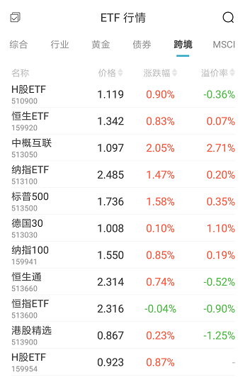 跨境ETF.png