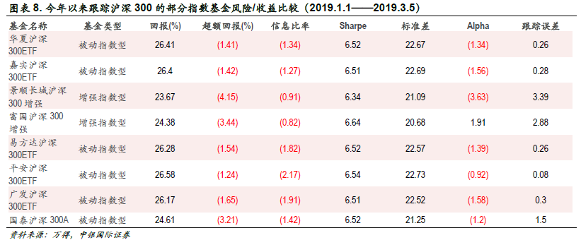 什么是基金的追踪指数