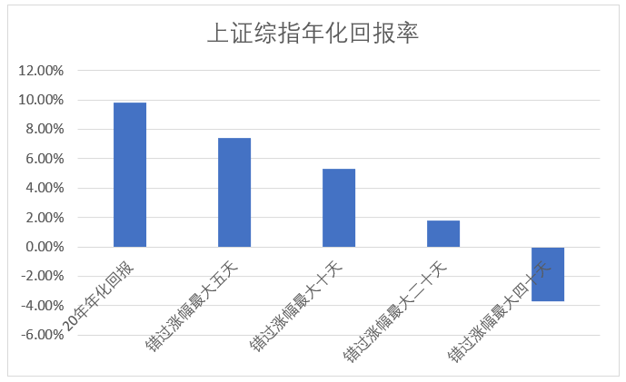 上证综指年化回报率.png