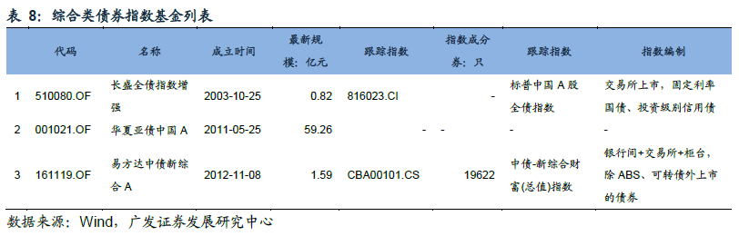 今天上市的etf有哪些