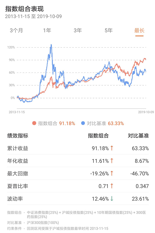 适合长期定投的币