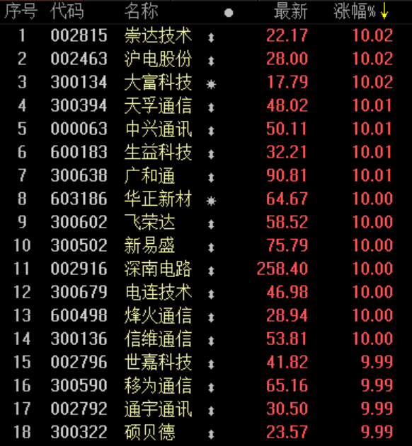 成份股.png