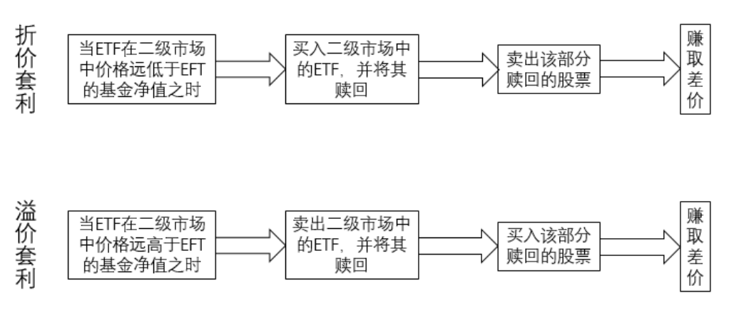 折溢价套利.png