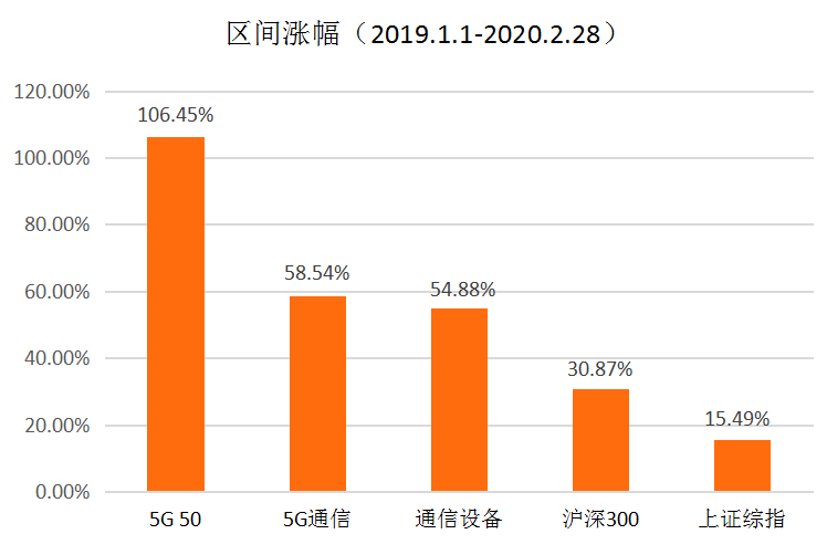 区间涨跌幅.png