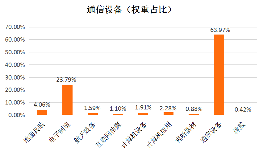 通信设备1.png