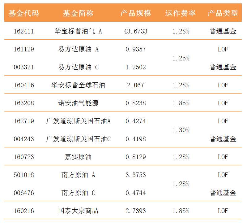 原油基金基本情况.png