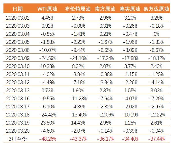 原油统计数据.png