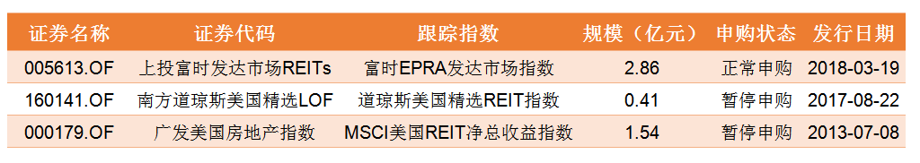 REITS.png