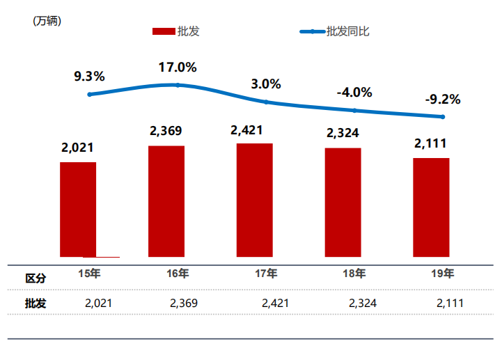 乘用车销量.png