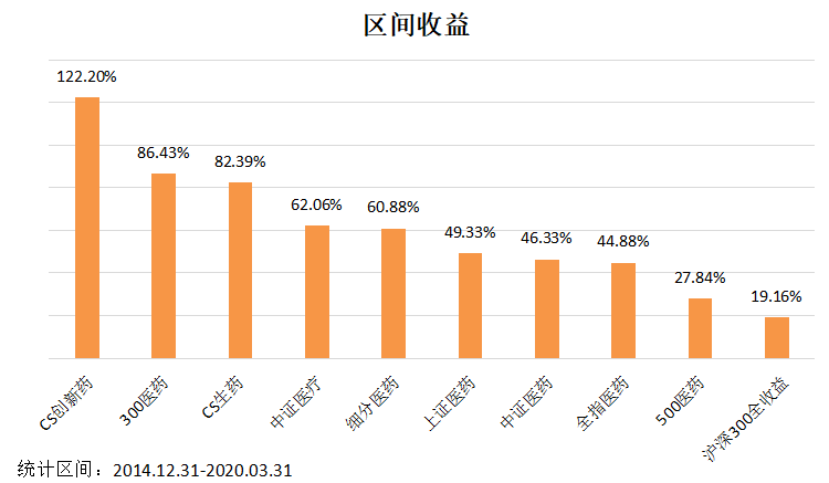 基期以来.png