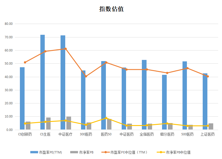 指数估值图.png