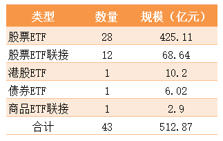 ETF基金统计.png