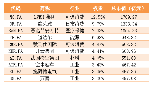 法国CAC40权重.png