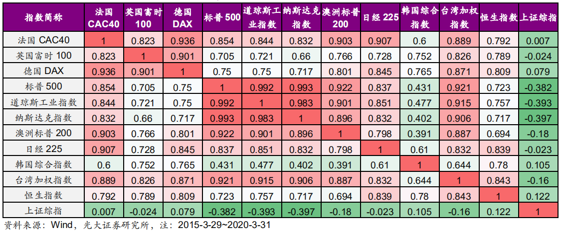 法国CAC40相关性.png