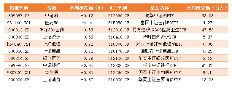 涨跌幅排名.png