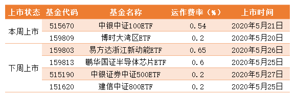 新产品发行.png