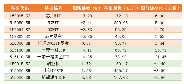 周份额变化.png