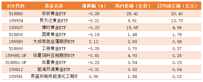 商品ETF.png