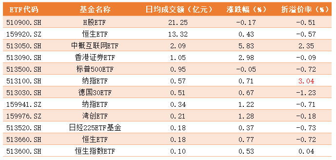 跨境ETF.png