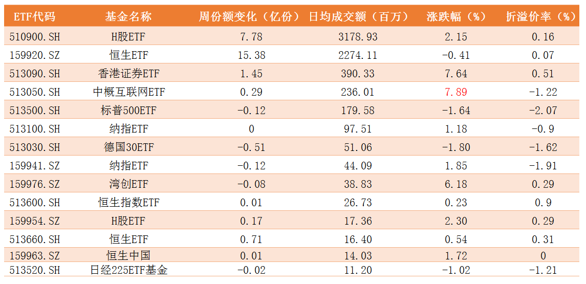 跨境ETF.png