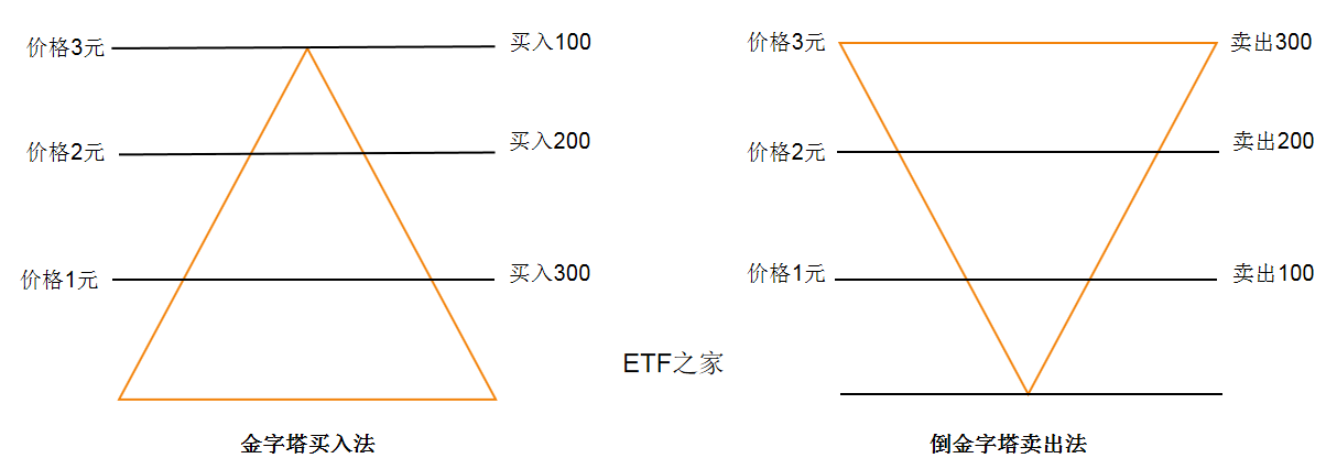 金字塔.png