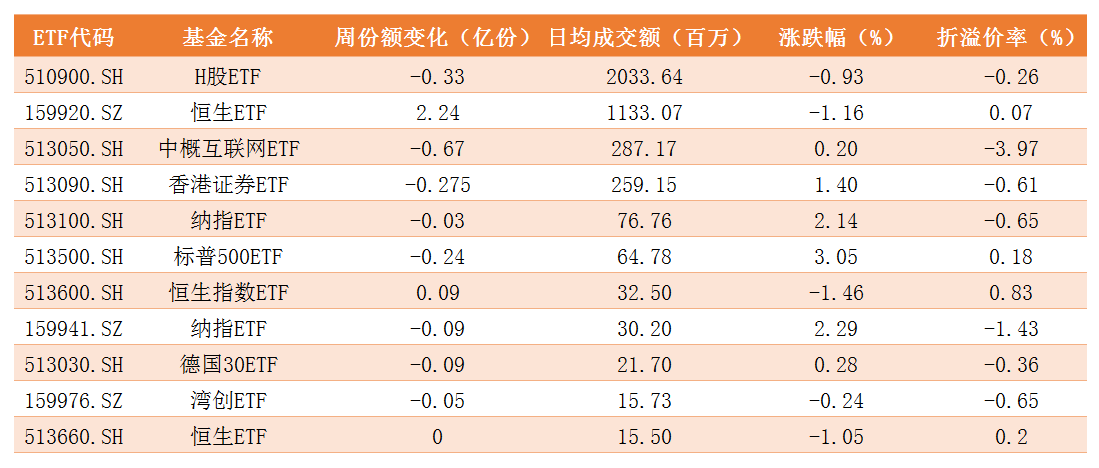 跨境ETF.png