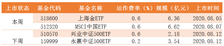 新产品发行.png