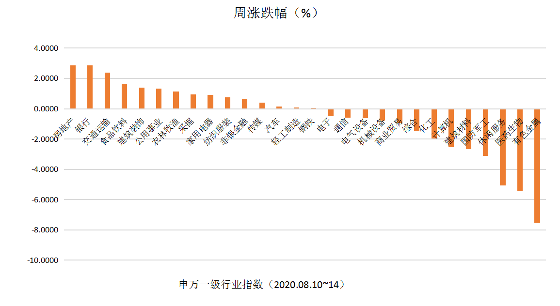 行业指数.png
