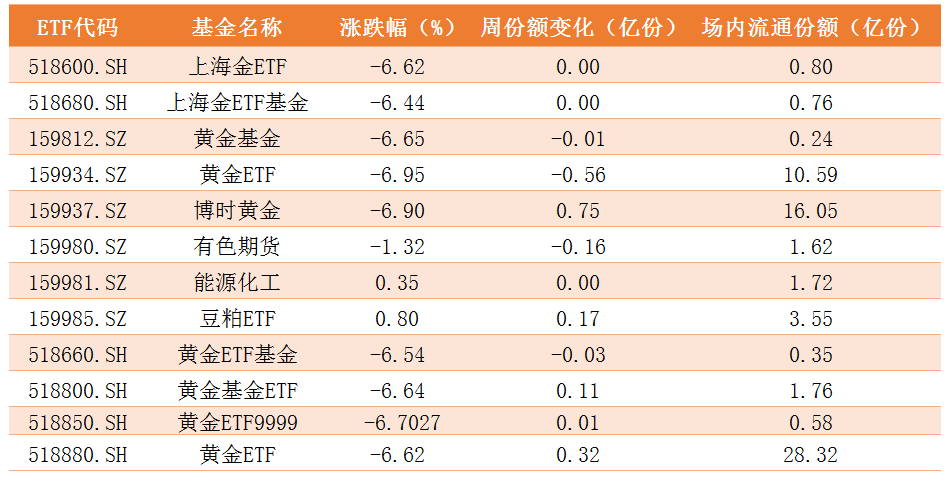 商品ETF.png