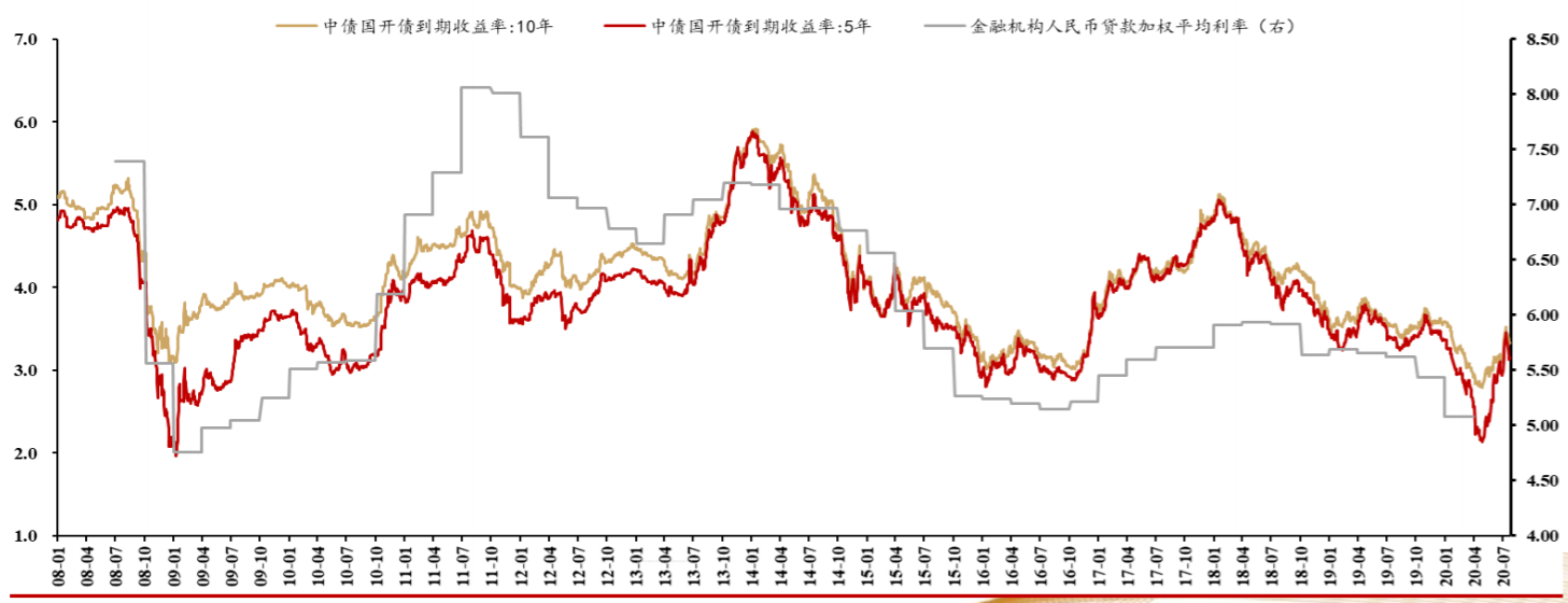 国债与利率.png