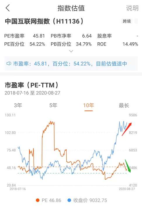 中国互联指数.jpg