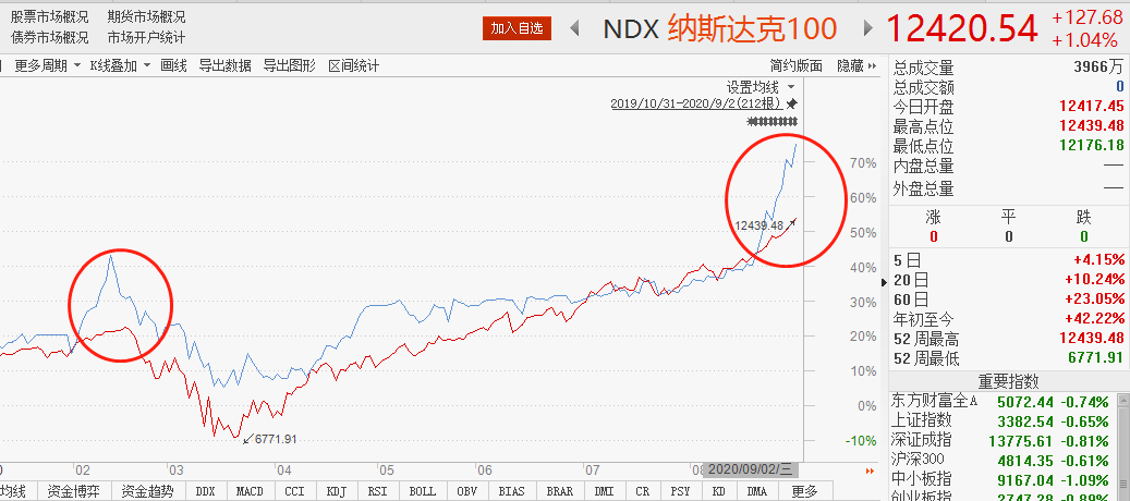 纳斯达克100指数.png