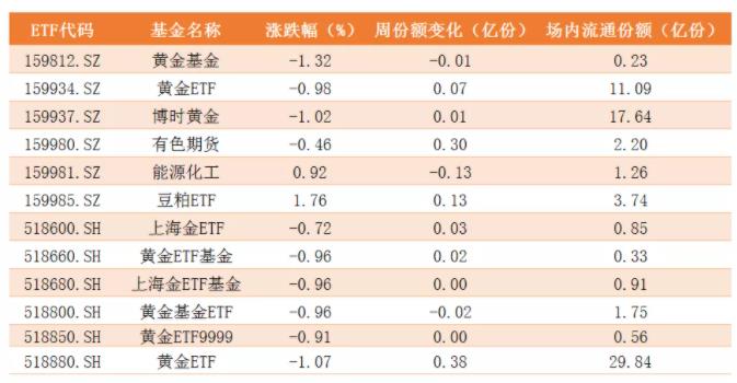 商品ETF.jpg