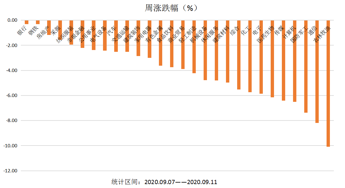 周涨跌幅.png