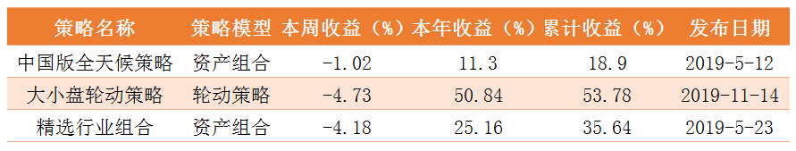 策略.png