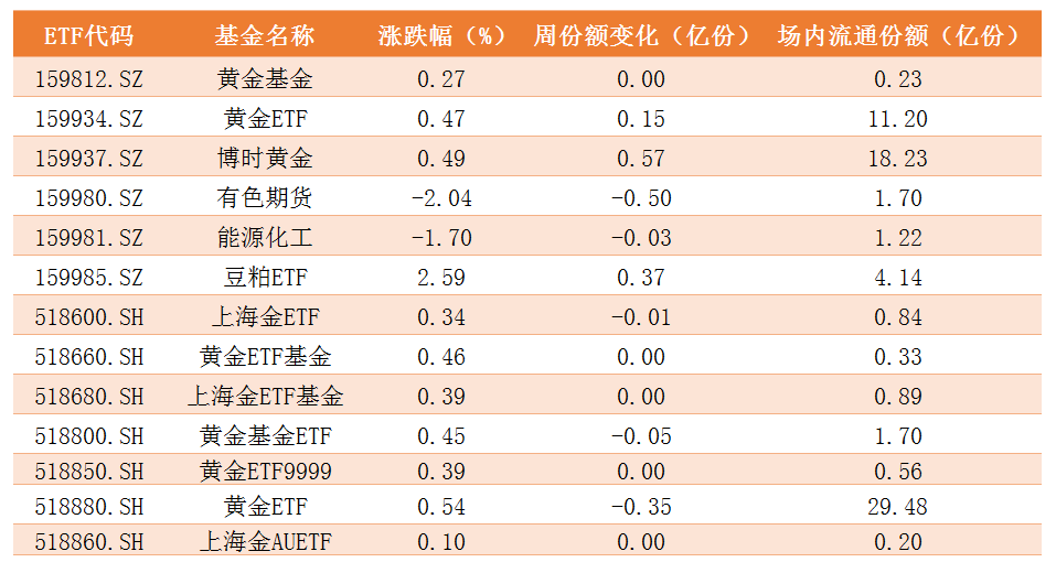 商品ETF.png