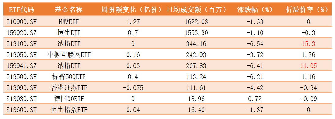 跨境ETF.png
