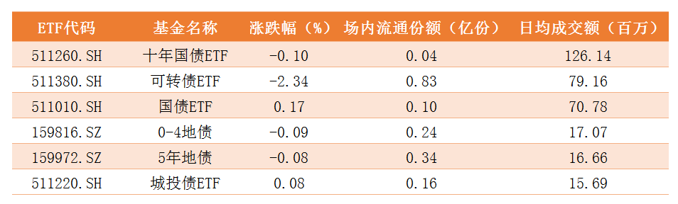 债券.png