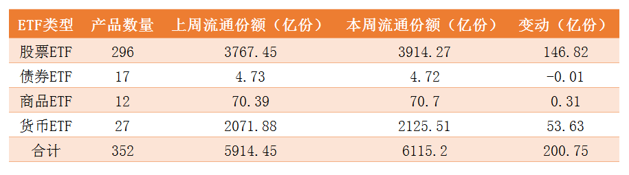 市场概括.png