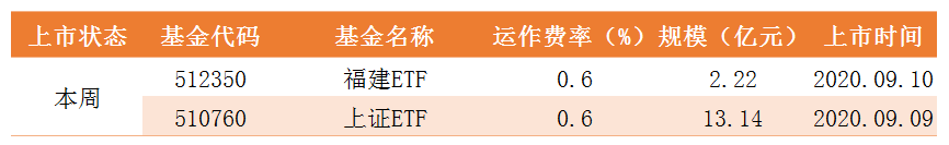 新产品发行.png