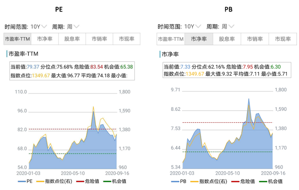 指数估值112.png