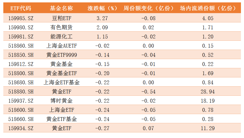 商品ETF.png