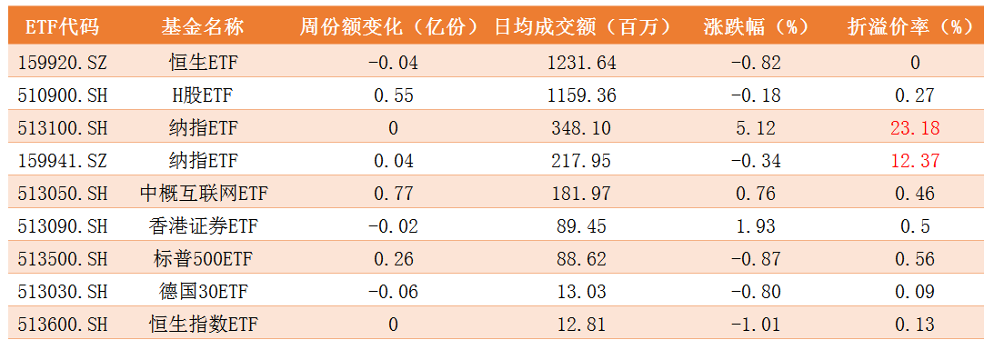 跨境ETF.png