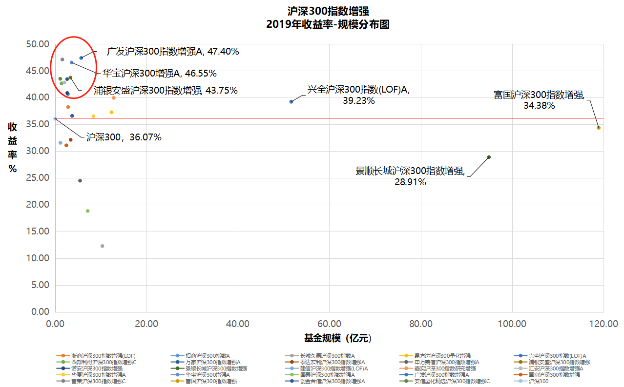 300指数2019指数增强效果.png