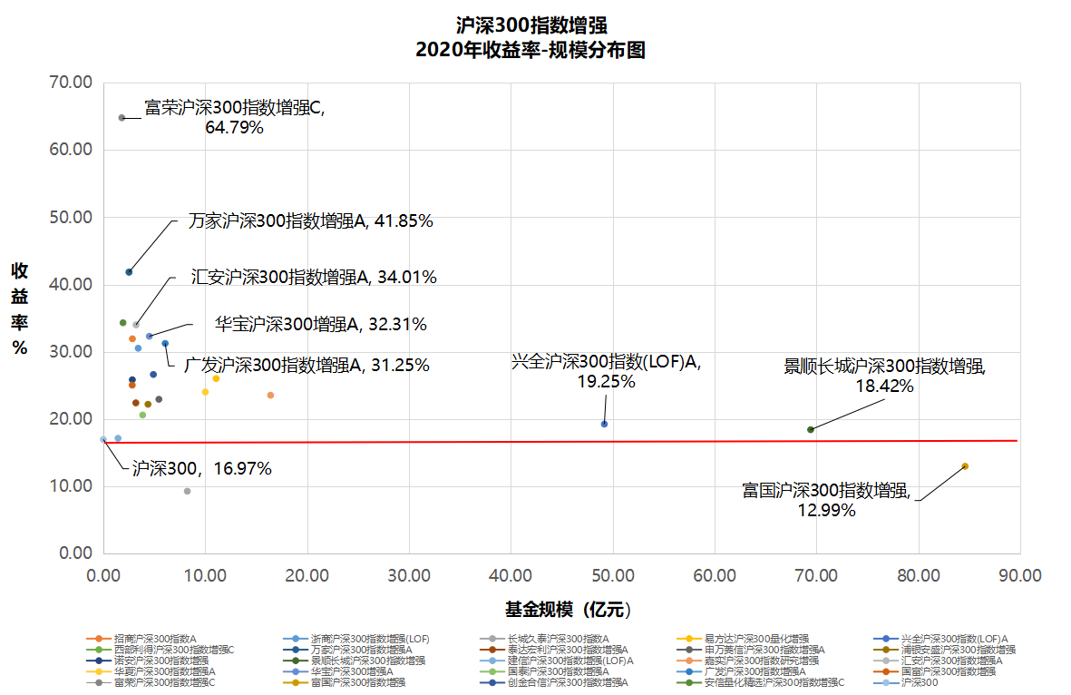 300指数2020指数增强效果.png