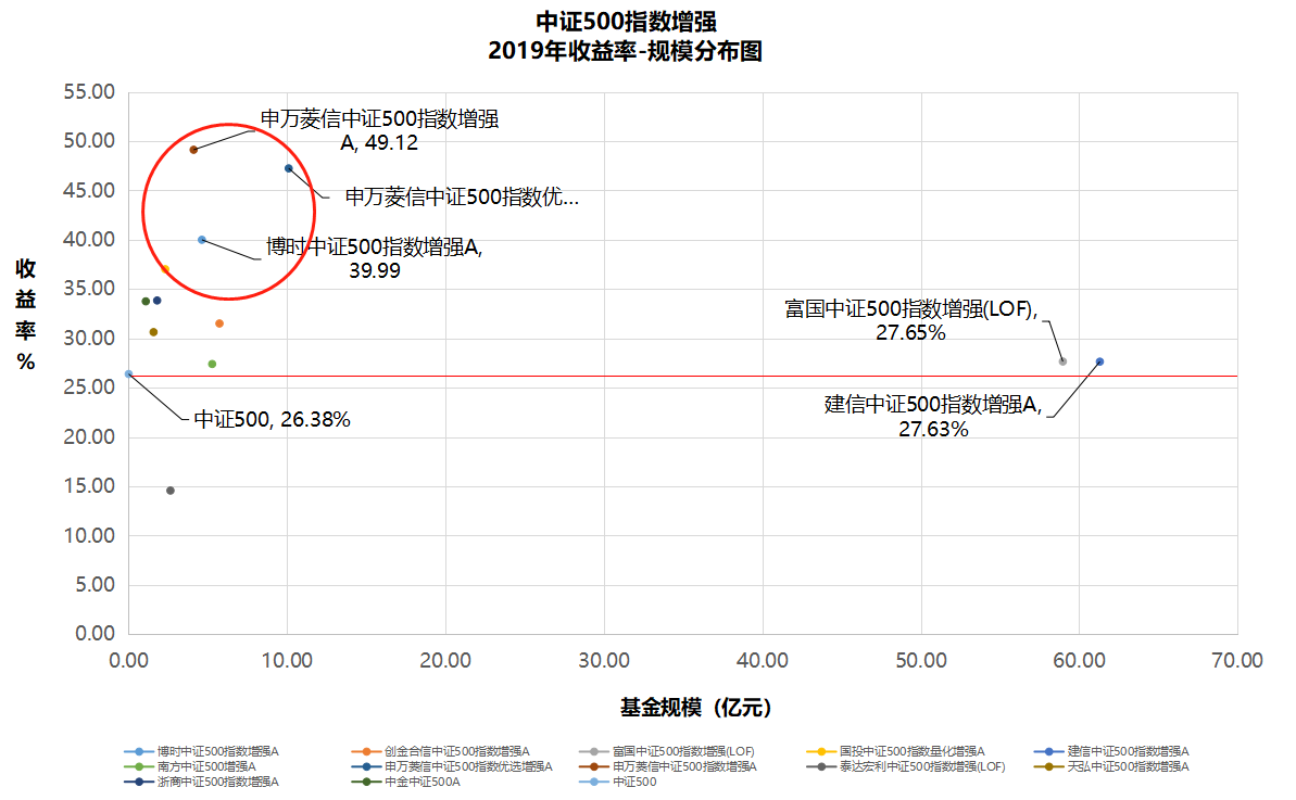 中证500指数增强型基金2019年.png