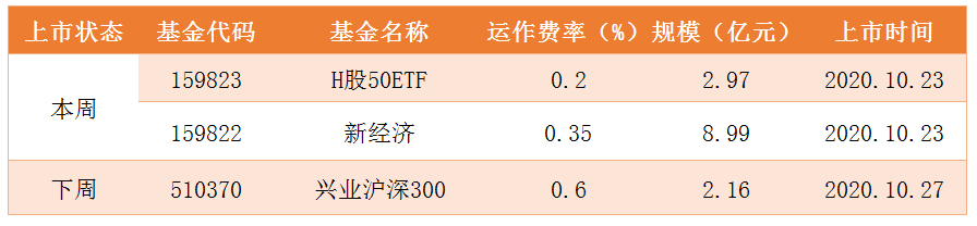 新产品ETF.png