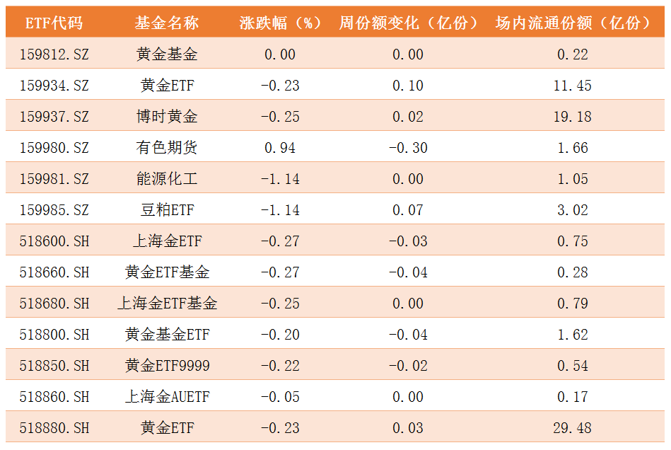 商品ETF.png