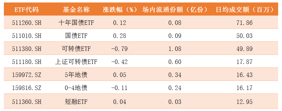 债券ETF.png