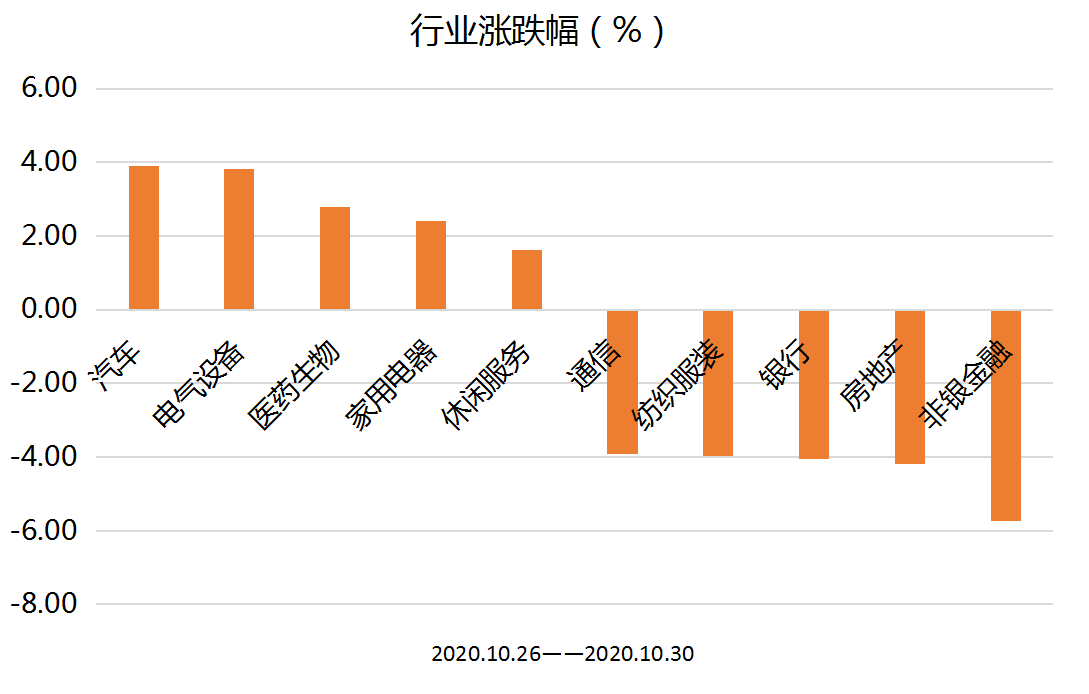 行业涨跌幅.png